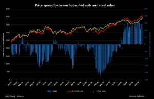 Prices and Demand